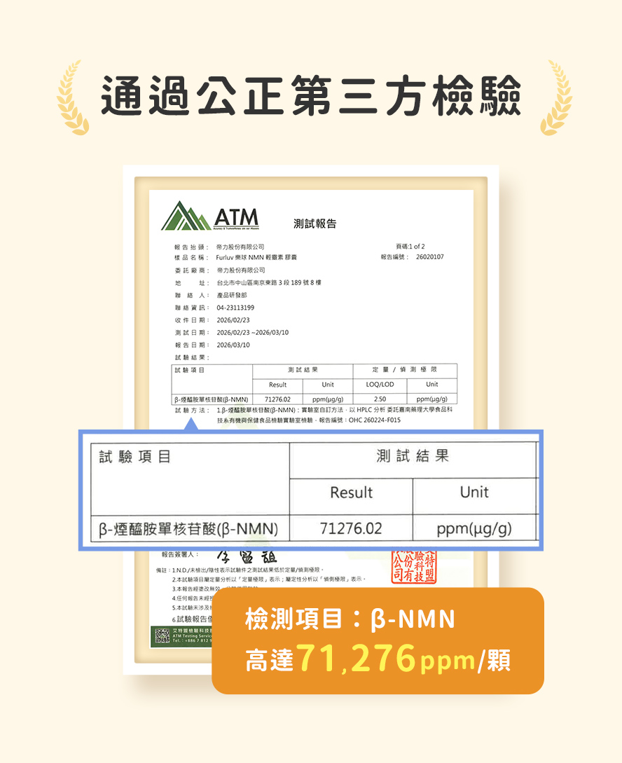 NMN 含量 第三方檢驗報告結果。